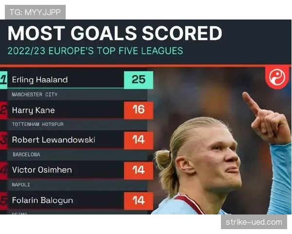 伊萨克与哈兰德：新生代锋线成长路径与上限差异解析