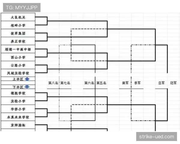 2026世界杯48队12小组赛制如何运作：32强淘汰赛规则详解