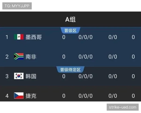 2026世界杯出线规则有哪些关键点