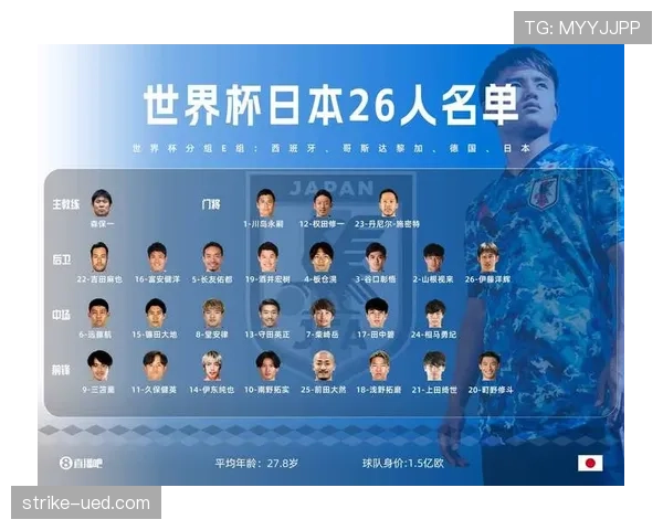 日本世界杯首发阵容预测